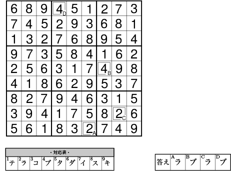 キーワードつきナンプレ